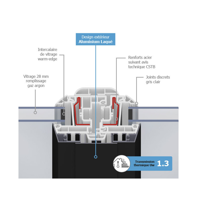 Fenêtre à auvent Isothermic - Choisissez entre PVC ou Hybride