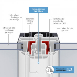 Fenêtre et Porte-fenêtre Hybride ALU/PVC