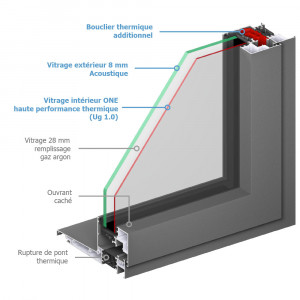 Fenêtre ALU gamme Climax One