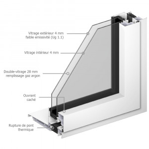 Porte-fenêtre ALU gamme Equinox