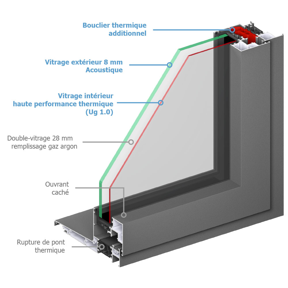 fenetre alu - Caractéristiques techniques