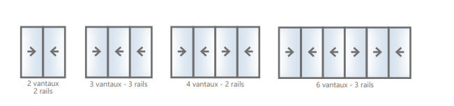 types d'ouverures baies vitrées aluminium