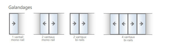 types d'ouverures baies galandage aluminium