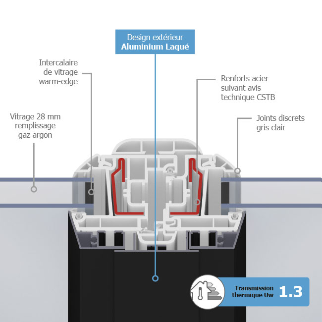 fenetre pvc gamme hybride - Caractéristiques techniques
