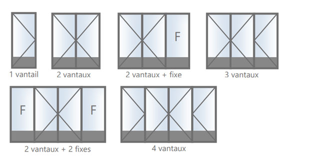 types d'ouverures portes-fenêtres PVC