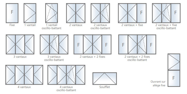 types d'ouverures fenêtres PVC