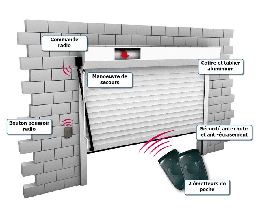 Kit radio avec télécommande pour automatiser volet de porte garage