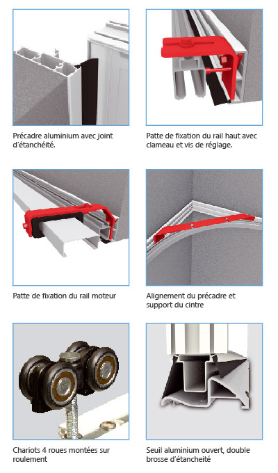 systeme porte de garage coulissante