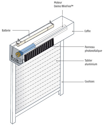 volet roulant solaire